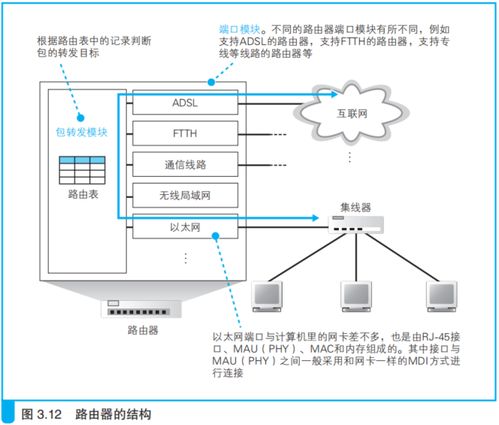 網(wǎng)絡(luò)傳輸設(shè)備 集線器、交換機與路由器