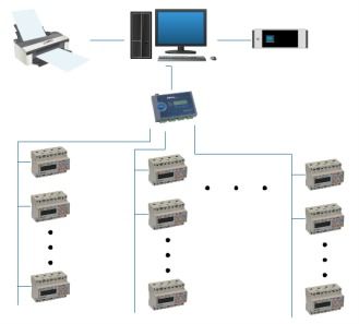 華元63號地塊遠程預(yù)付費電能管理系統(tǒng)的網(wǎng)絡(luò)設(shè)備應(yīng)用