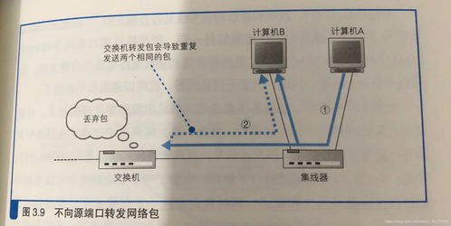 網(wǎng)絡(luò)設(shè)備 連接世界的橋梁