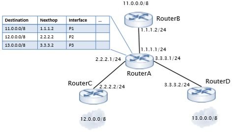 網(wǎng)絡(luò)設(shè)備隔離技術(shù) 構(gòu)筑安全防線的關(guān)鍵技術(shù)