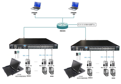 探索最常用的遠程KVM切換器方案，高效管理網絡設備